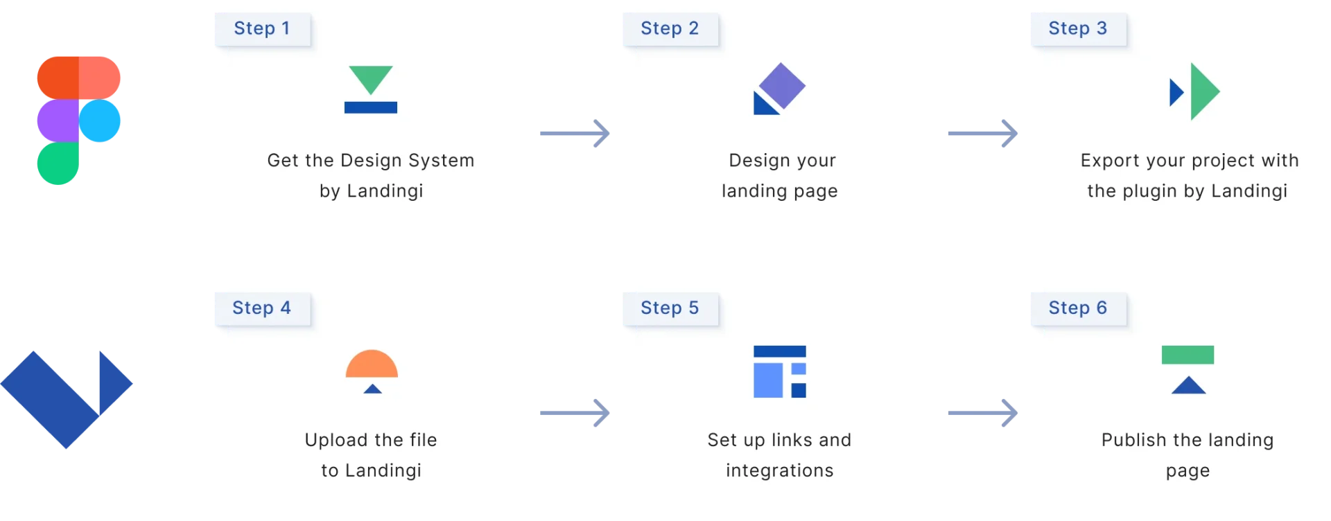 Figma to Landingi step by step